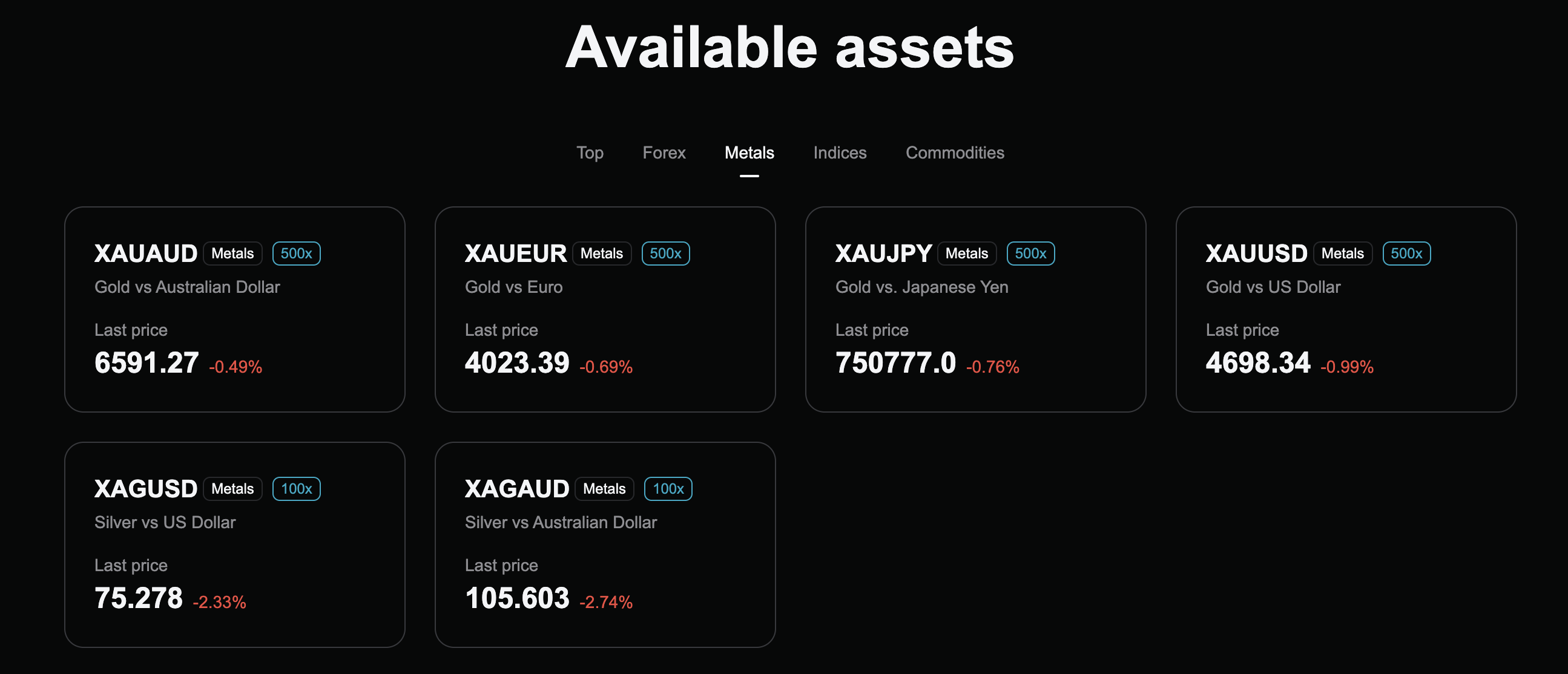 Trading TradFi with Crypto