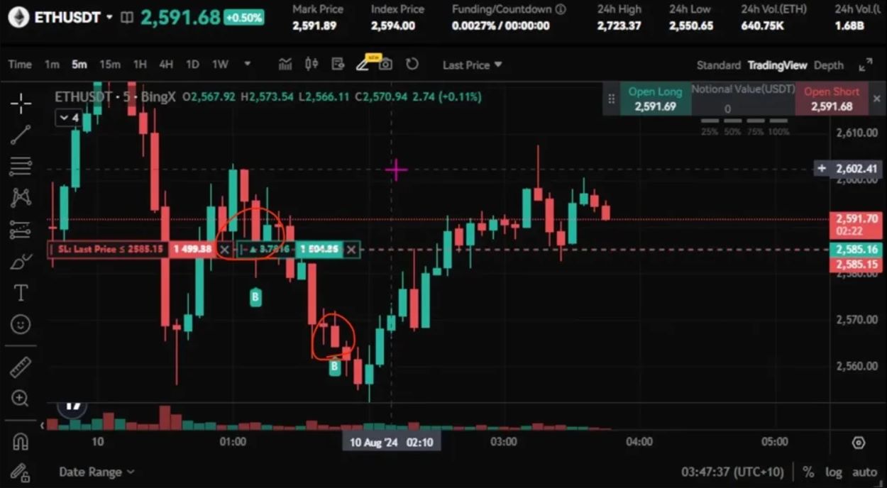 100 Ways to Make Money in Crypto - #1 Day Trading