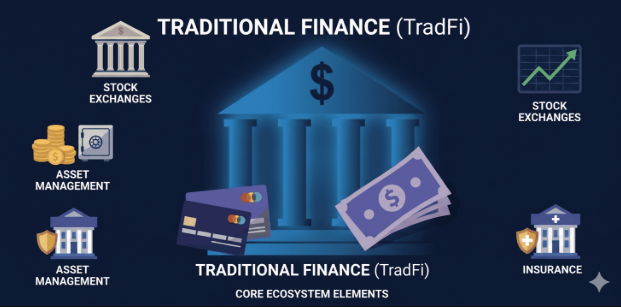 TradFi Integration in Web3