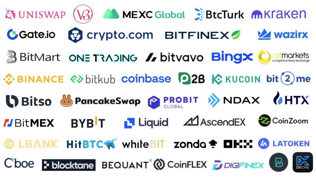 sample list of crypto exchanges