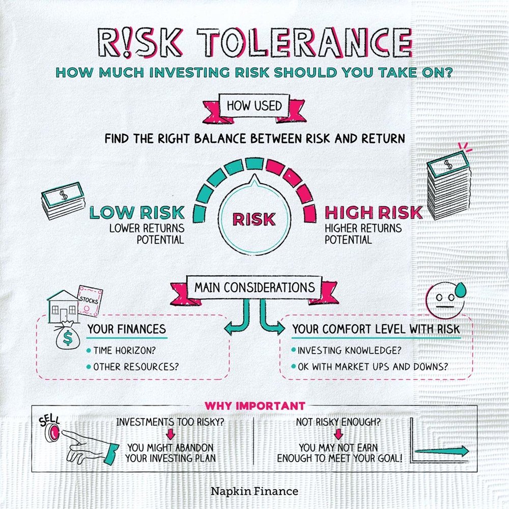 risk tolerance infographic