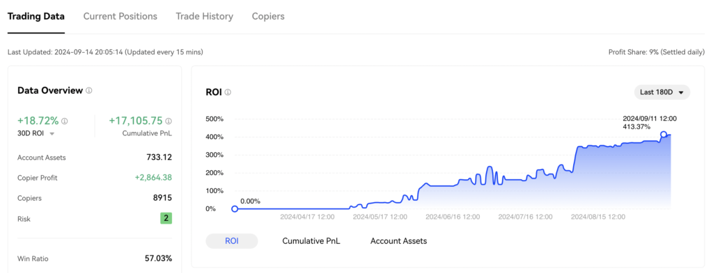 BingX copy trader data dashboard