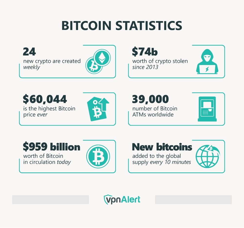 bitcoin statistics